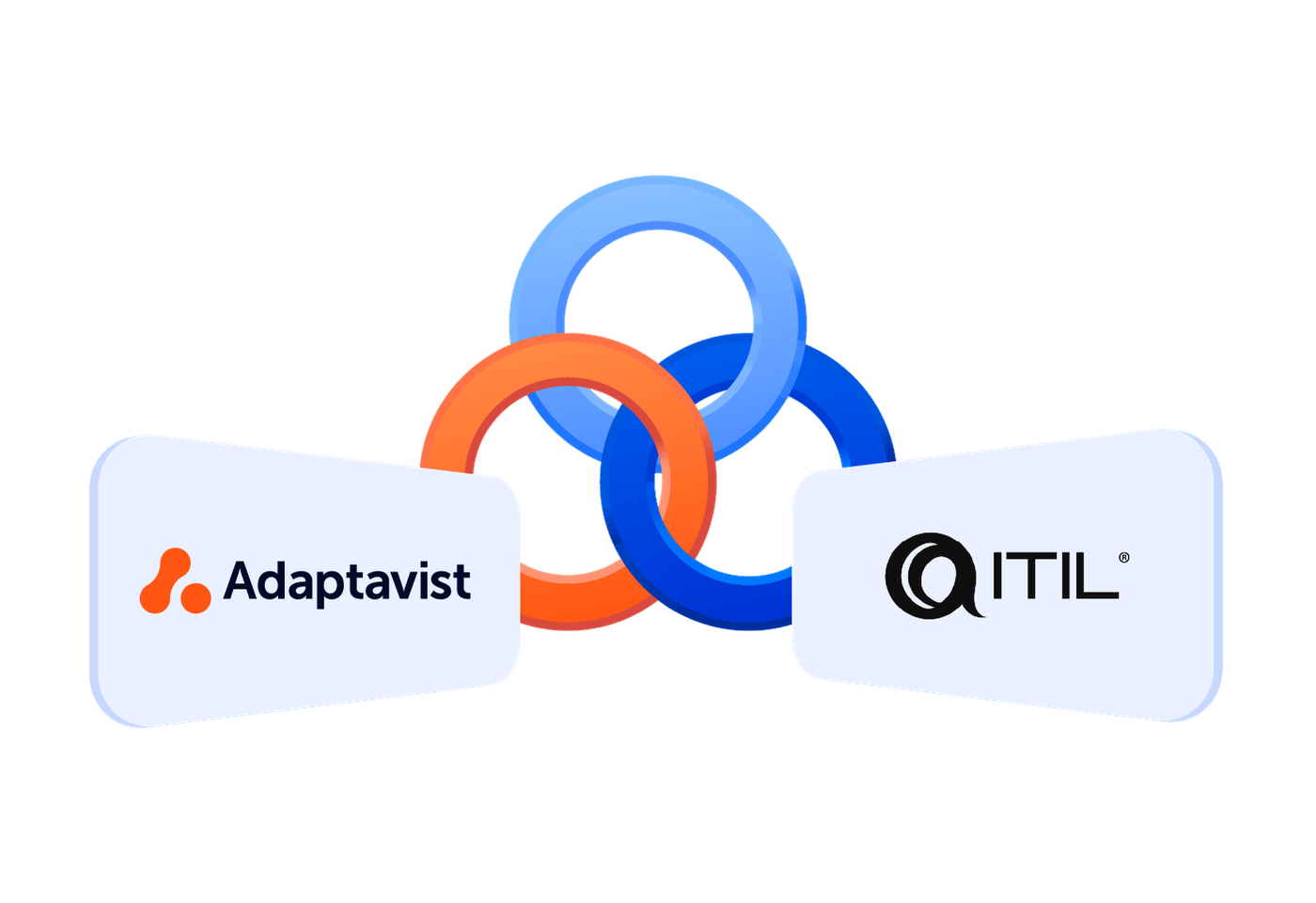 people, process and technology with Adaptavist and itil training