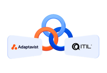 Adaptavist and ITIL logo with ITSM icon in the middle