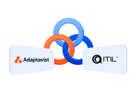 People process and technology rings with Adaptavist and ITIL 