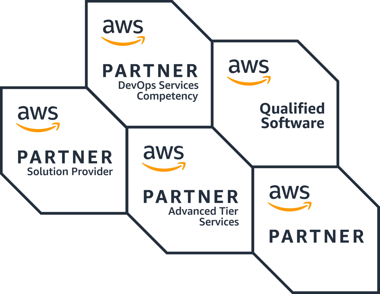 AWS-Akkreditierungsabzeichen 