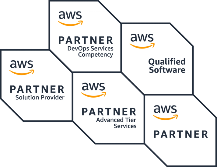 Oznake ovlaštenog partnera AWS-a 