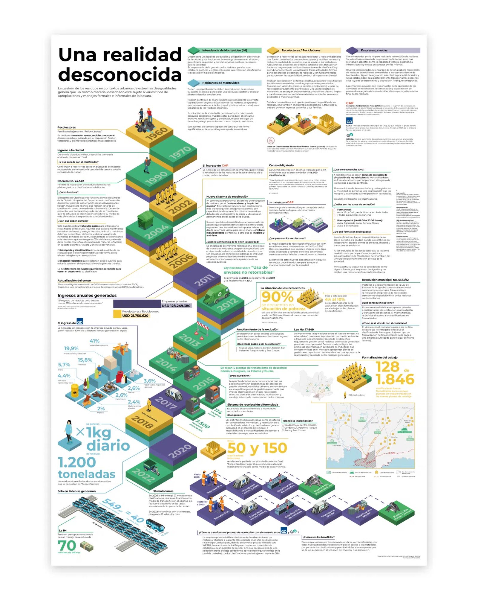 Una realidad desconocida