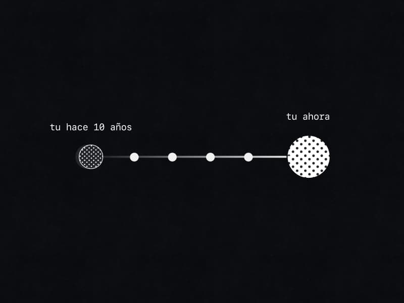 Todo es un proceso