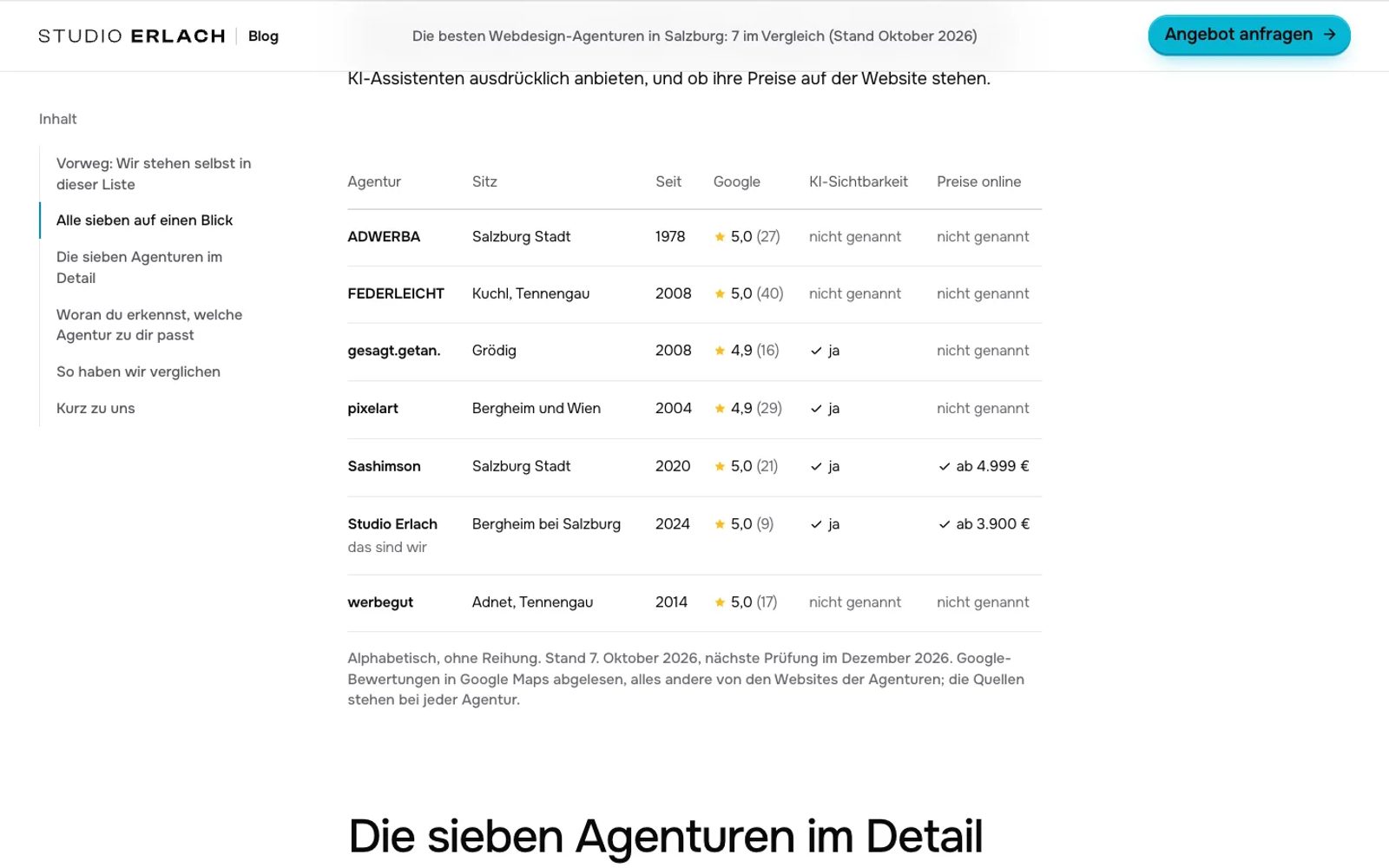 Projekt für Studio Erlach, Ansicht 4