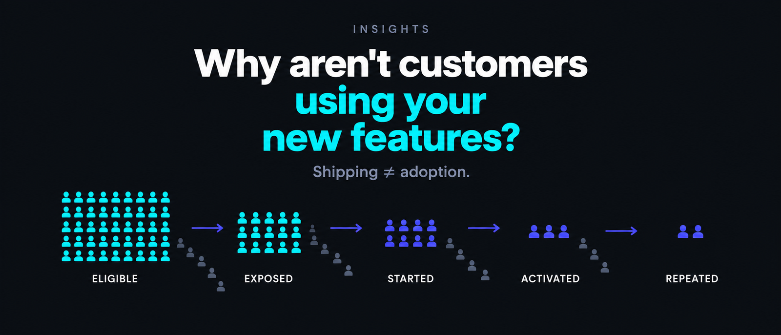 Visual for why customers are not using new product features and how to diagnose adoption.