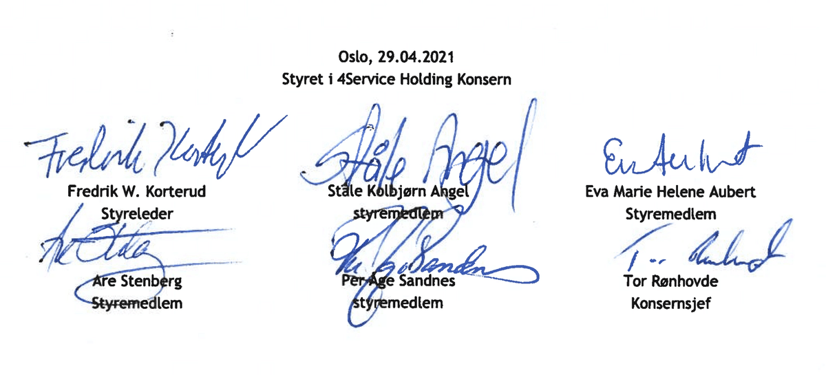 Signaturer