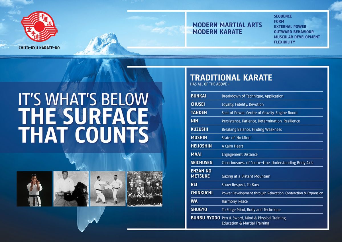 Traditional karate depth and philosophy illustration