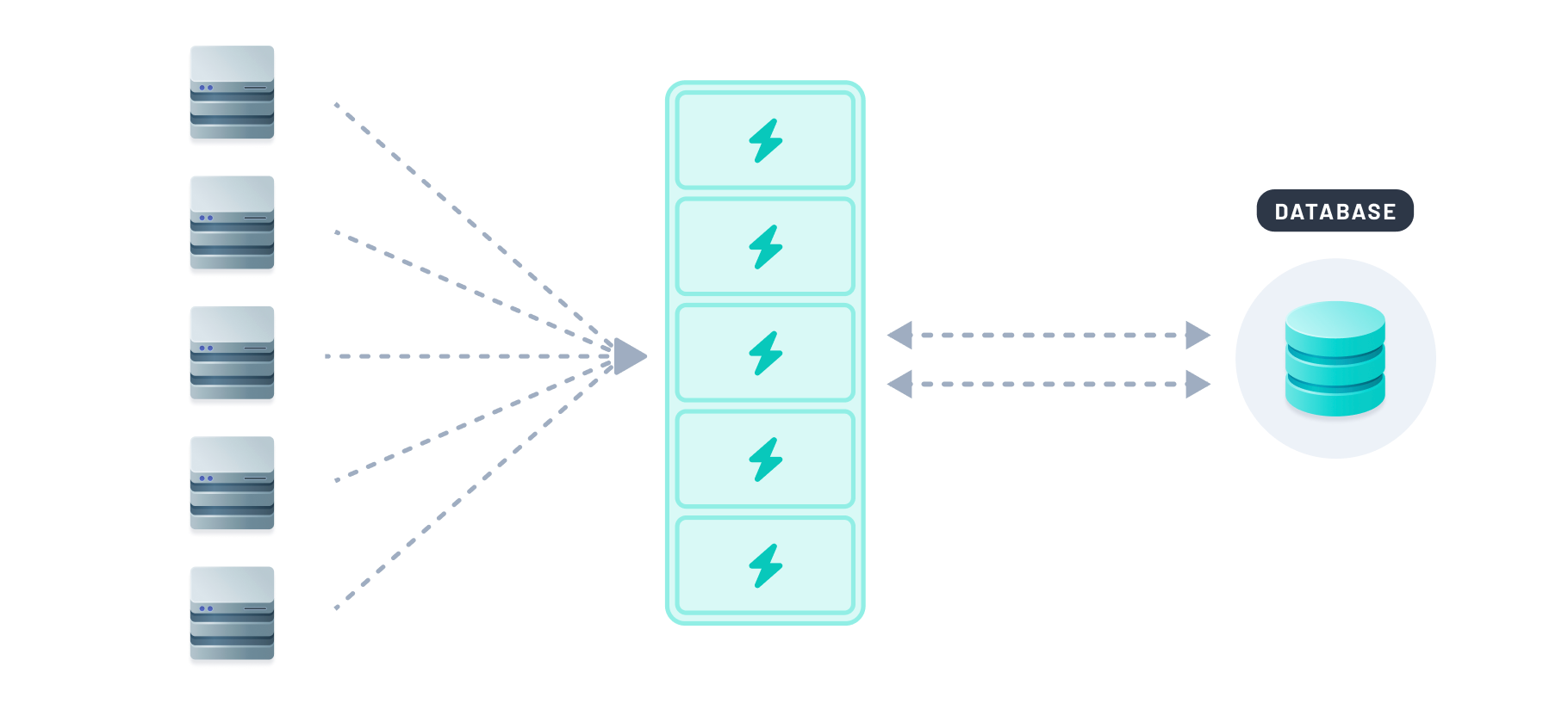 Autoscaling Accelerate's connection pooling nodes