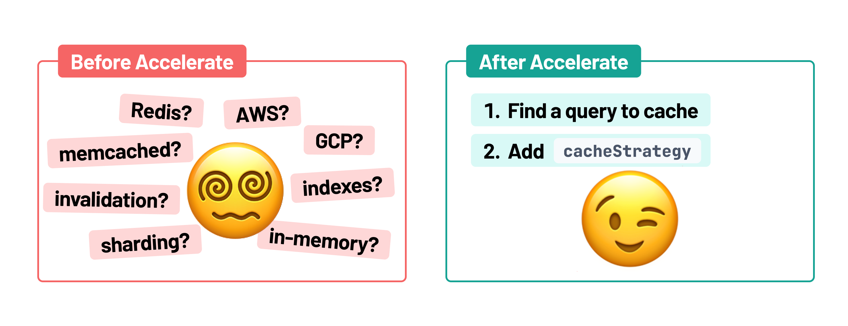 An image with two emoji. On the left is an emoji that looks dizzy and overwhelmed. Surrounding it are a lot of things that you have to think of when managing caching infrastructure: Redis, memcached, indexes, invalidation, in-memory, sharding, AWS, GCP. The emoji on the right is winking, clearly happy. It has two steps above it: 1. find a query to cache. 2. Use the Prisma Accelerate extension's cacheStrategy feature.