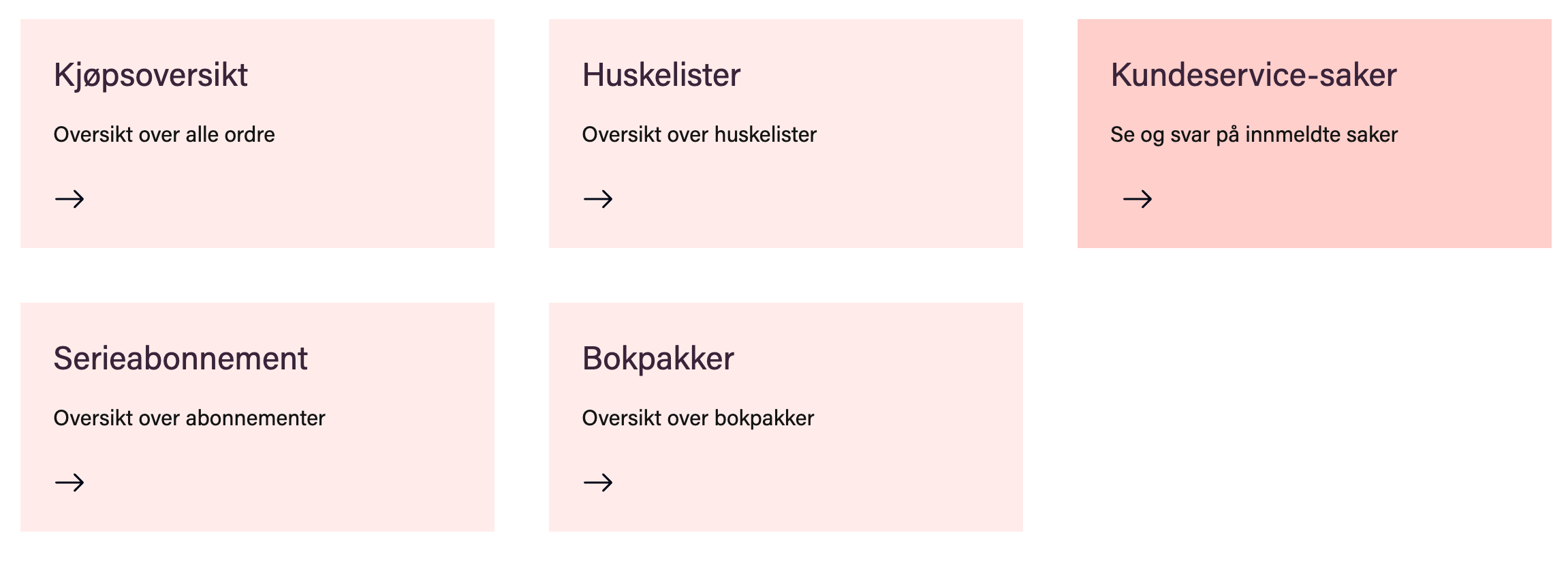 Dashbord med fem navigasjonskort: Kjøpsoversikt, Huskelister, Kundeservice-saker, Serieabonnement og Bokpakker. Kortet kundeservice-saker er uthevet.