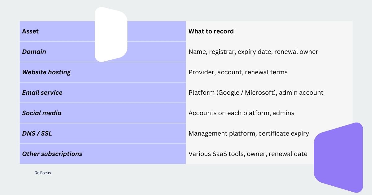 NGO Asset list
