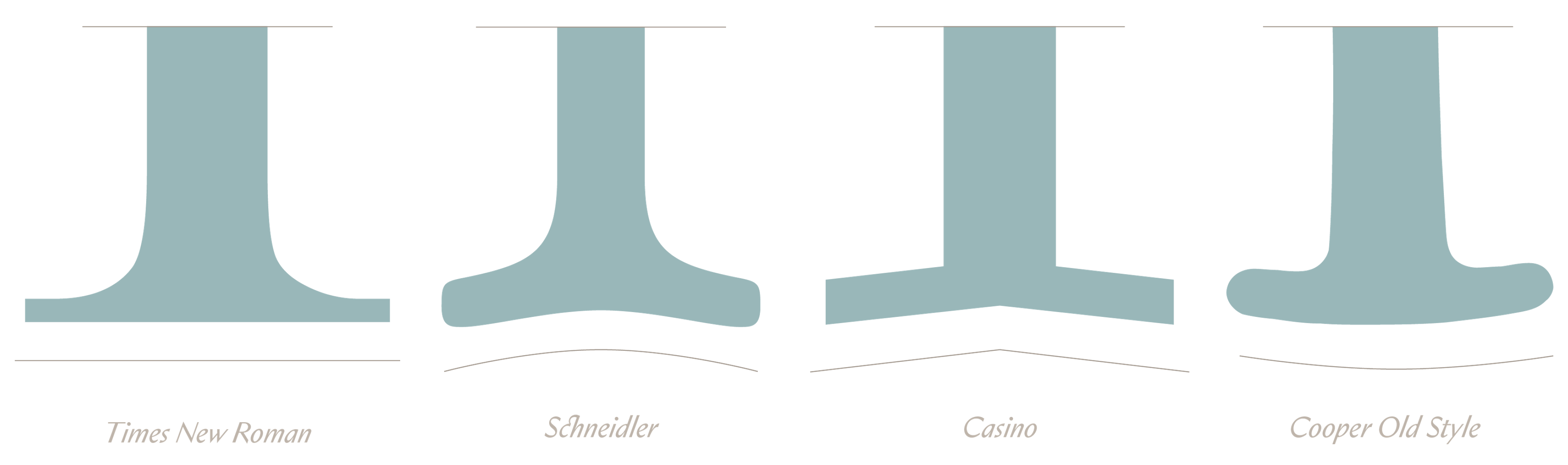 Range of Serifs