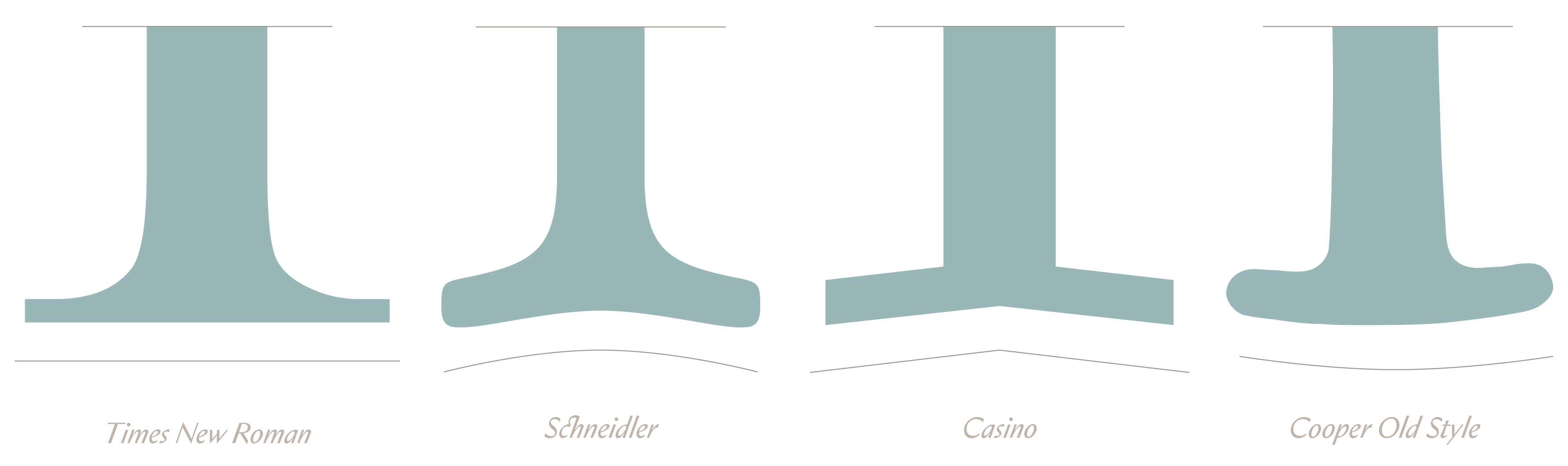 Range of Serifs