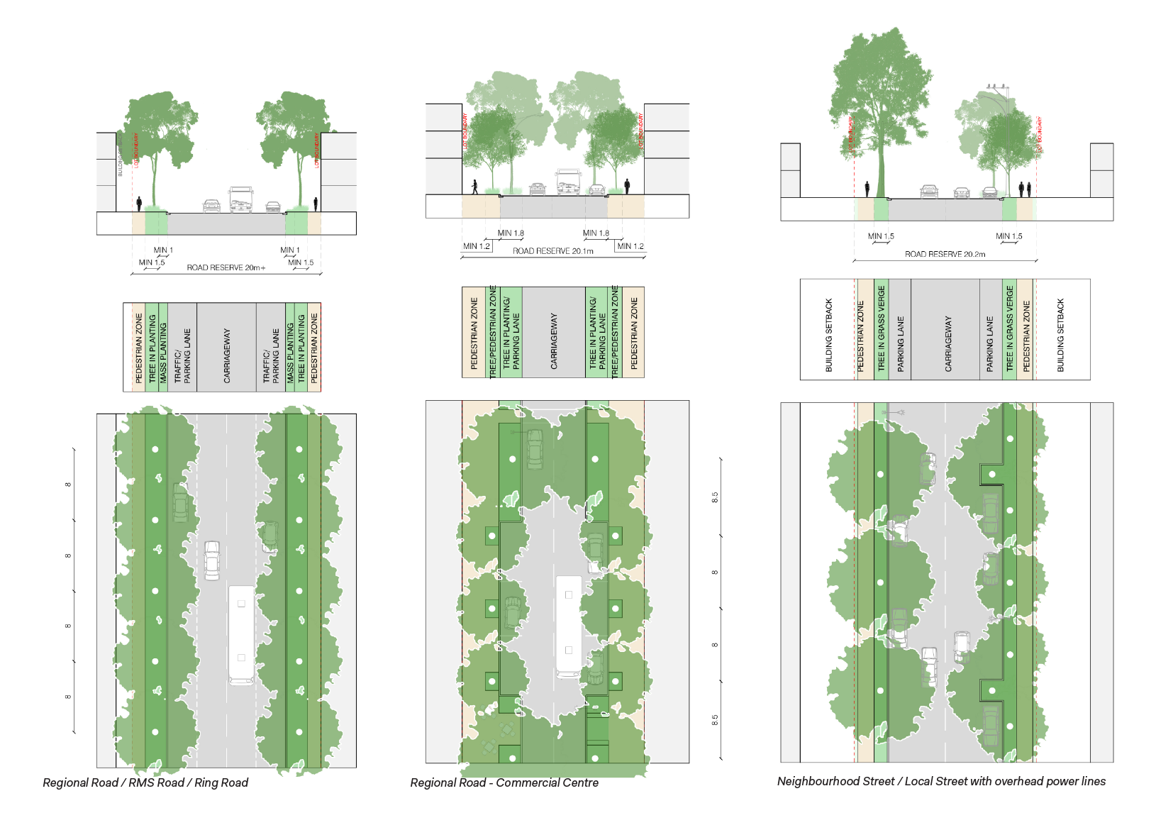 Landscape architectural diagrams showing road sections with dense tree planting.