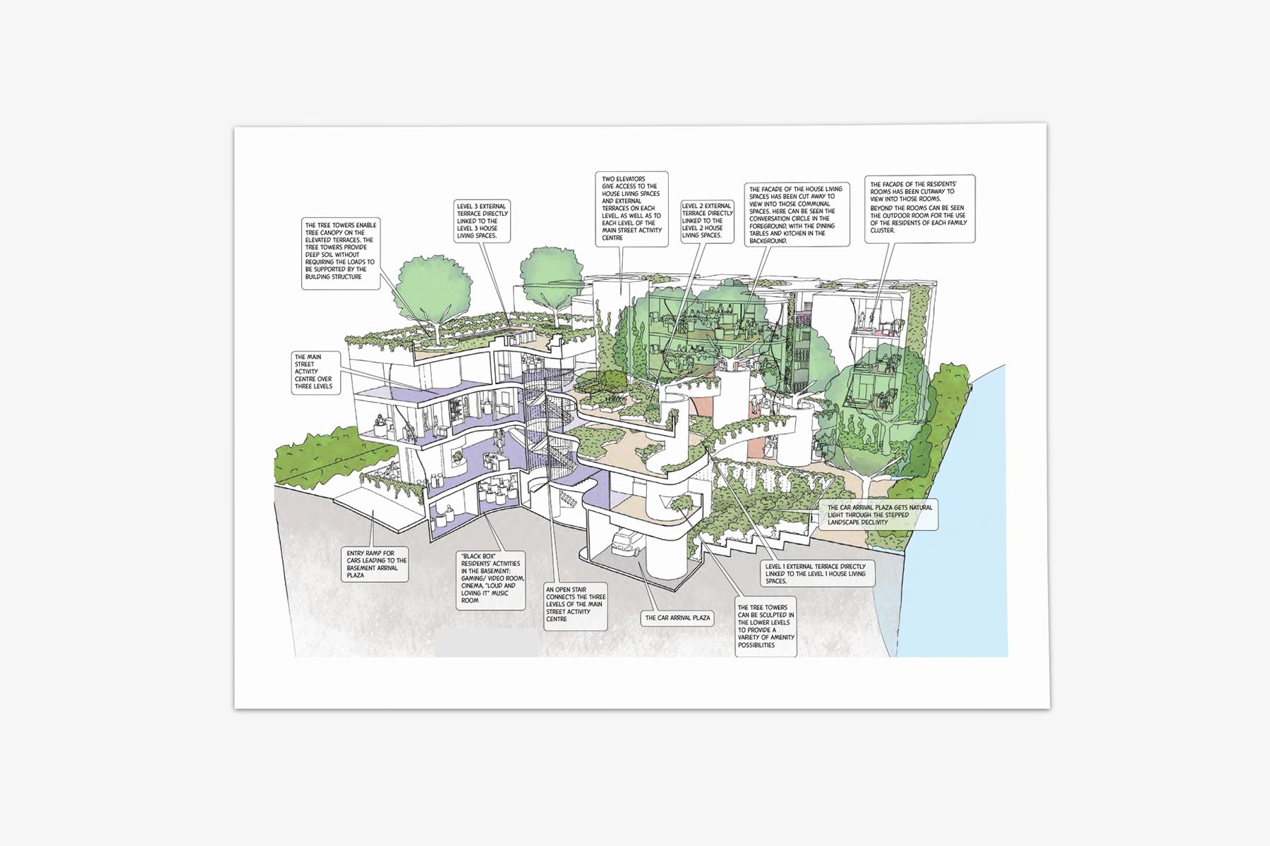 A digital mock-up of a horizontal sheet of paper a lush architectural illustration of multi-residential housing.