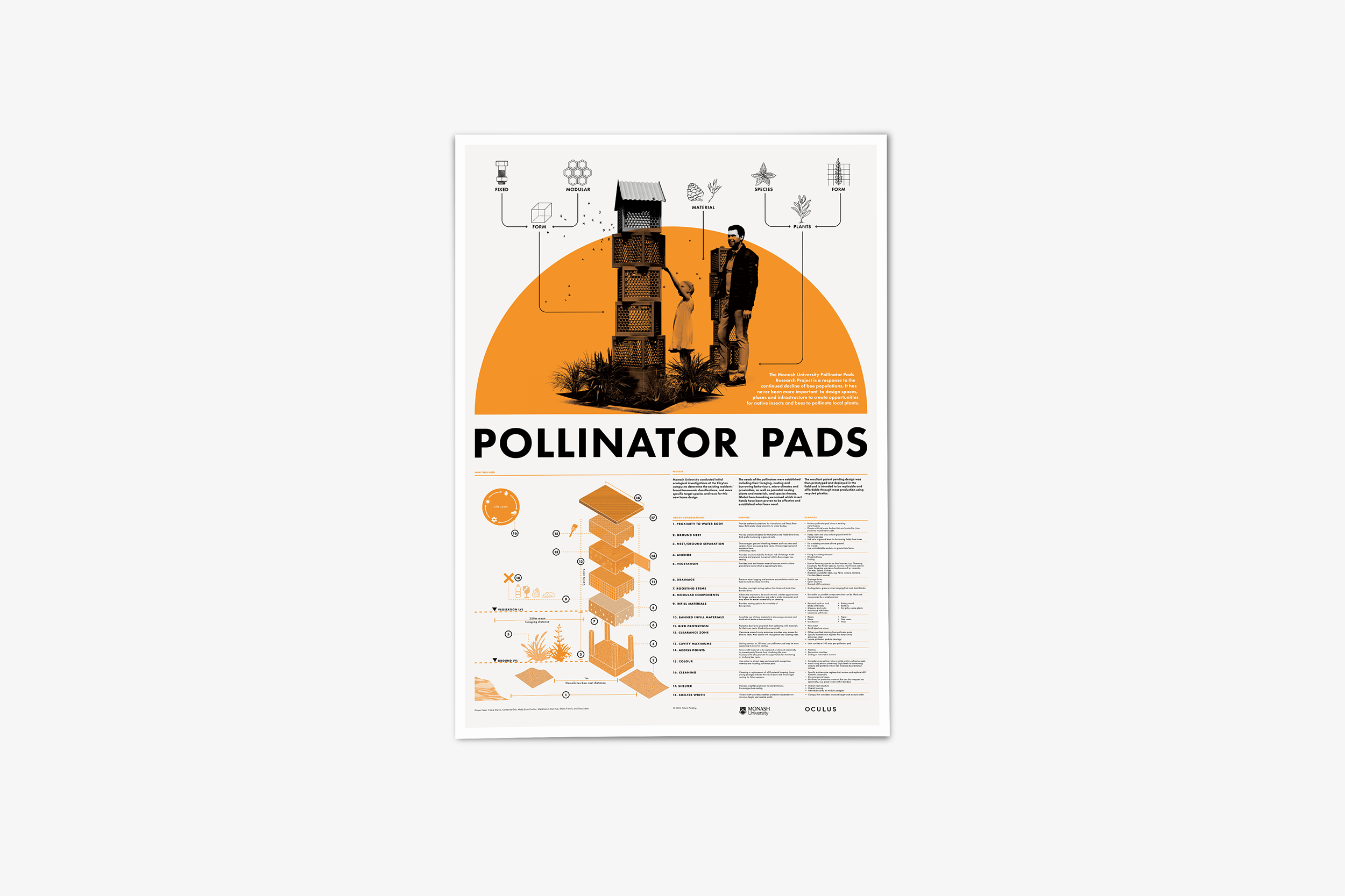 A vertical poster with a prominent orange semi-circle and bold "POLLINATOR PADS"  text. There are smaller diagrams and text in black and orange showing a stacked box-like structure. 