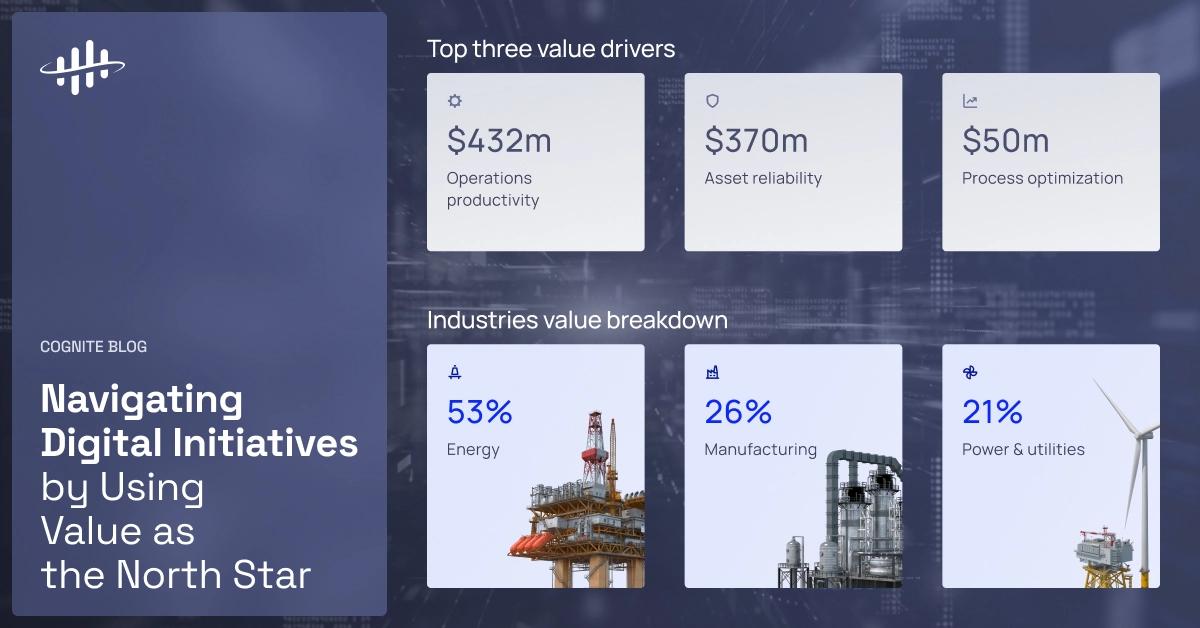 Navigating Digital Initiatives by Using Value as the North Star