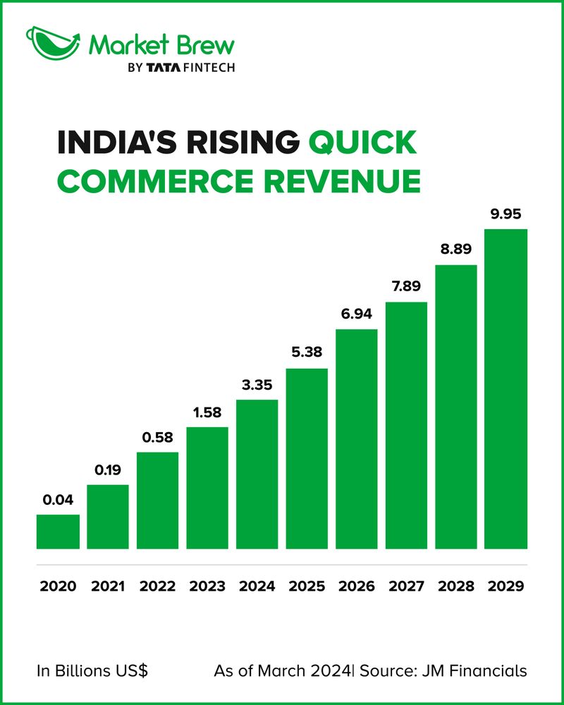 🛍🎉 Could India Become a Quick Commerce Success Story?