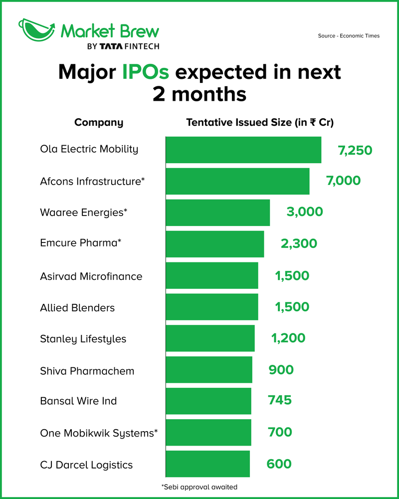 💰🏃‍♂️ Why are Companies Rushing for Their IPOs Now?