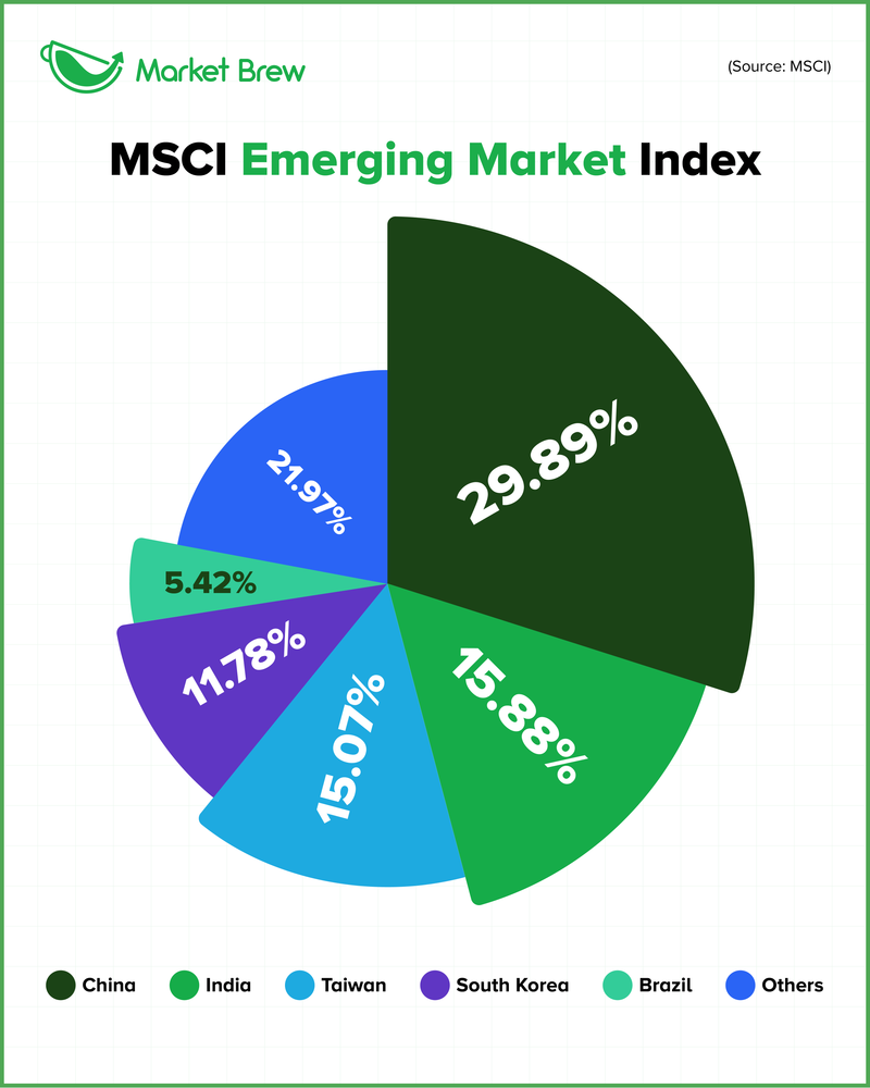 🔺 A Billion $ Boost to Foreign Investments