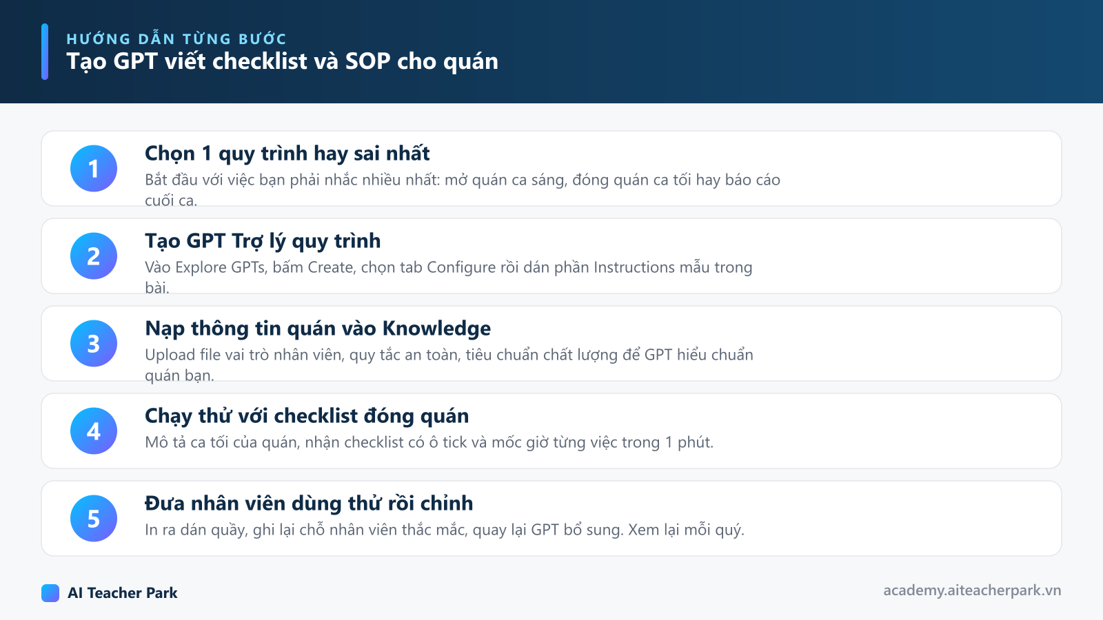 Sơ đồ 5 bước tạo GPT viết checklist và SOP cho quán: chọn quy trình, tạo GPT Trợ lý quy trình, nạp thông tin quán, chạy thử checklist đóng quán, đưa nhân viên dùng thử