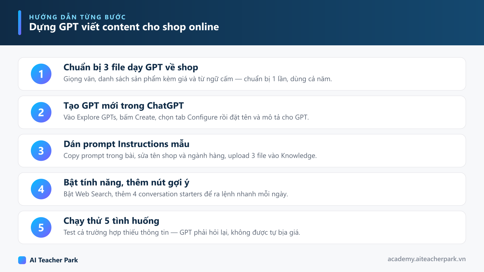 Sơ đồ 5 bước dựng GPT viết content marketing cho shop online: chuẩn bị file dữ liệu, tạo GPT, dán Instructions, bật tính năng và chạy thử
