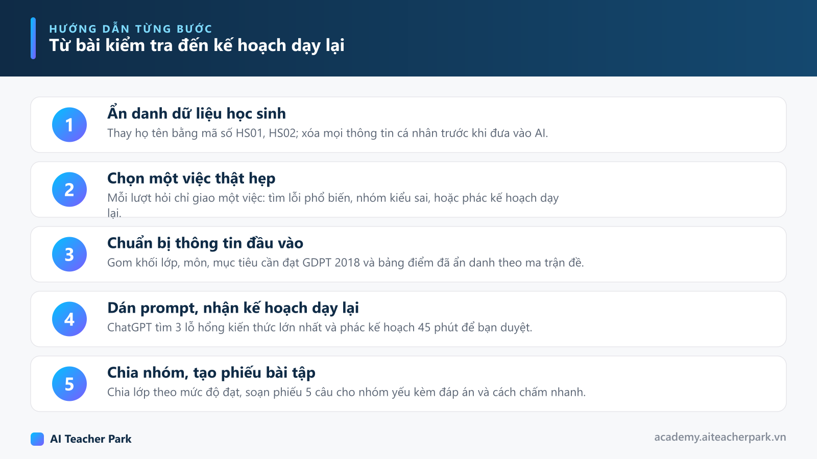 Sơ đồ 5 bước dùng ChatGPT biến kết quả bài kiểm tra thành kế hoạch dạy lại: ẩn danh dữ liệu, chọn việc hẹp, chuẩn bị đầu vào, dán prompt, chia nhóm và tạo phiếu bài tập.