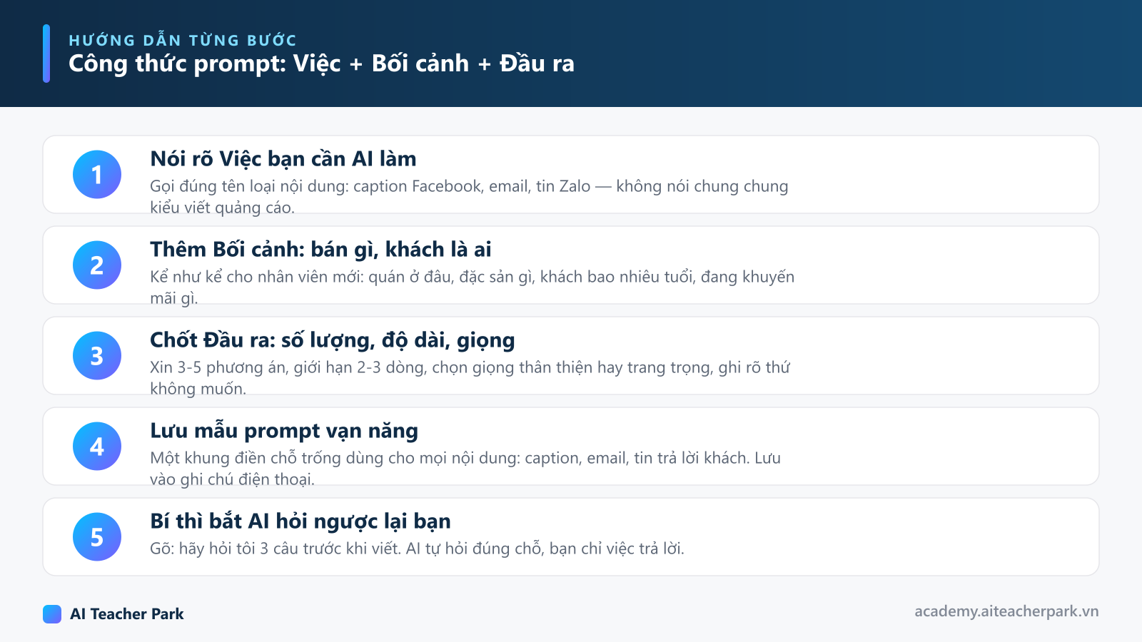 Sơ đồ 5 bước viết prompt theo công thức Việc + Bối cảnh + Đầu ra: nói rõ việc, thêm bối cảnh, chốt đầu ra, lưu mẫu vạn năng, bắt AI hỏi ngược lại