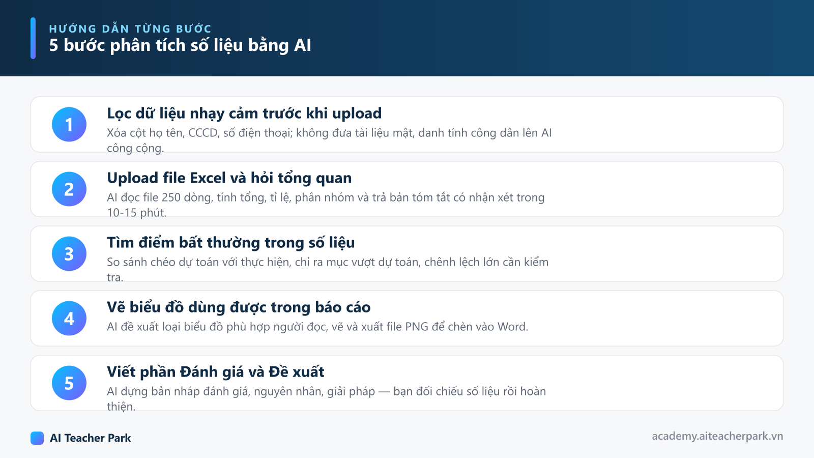Sơ đồ 5 bước dùng AI phân tích số liệu trong cơ quan nhà nước: lọc dữ liệu nhạy cảm, upload Excel hỏi tổng quan, tìm điểm bất thường, vẽ biểu đồ, viết phần đánh giá đề xuất
