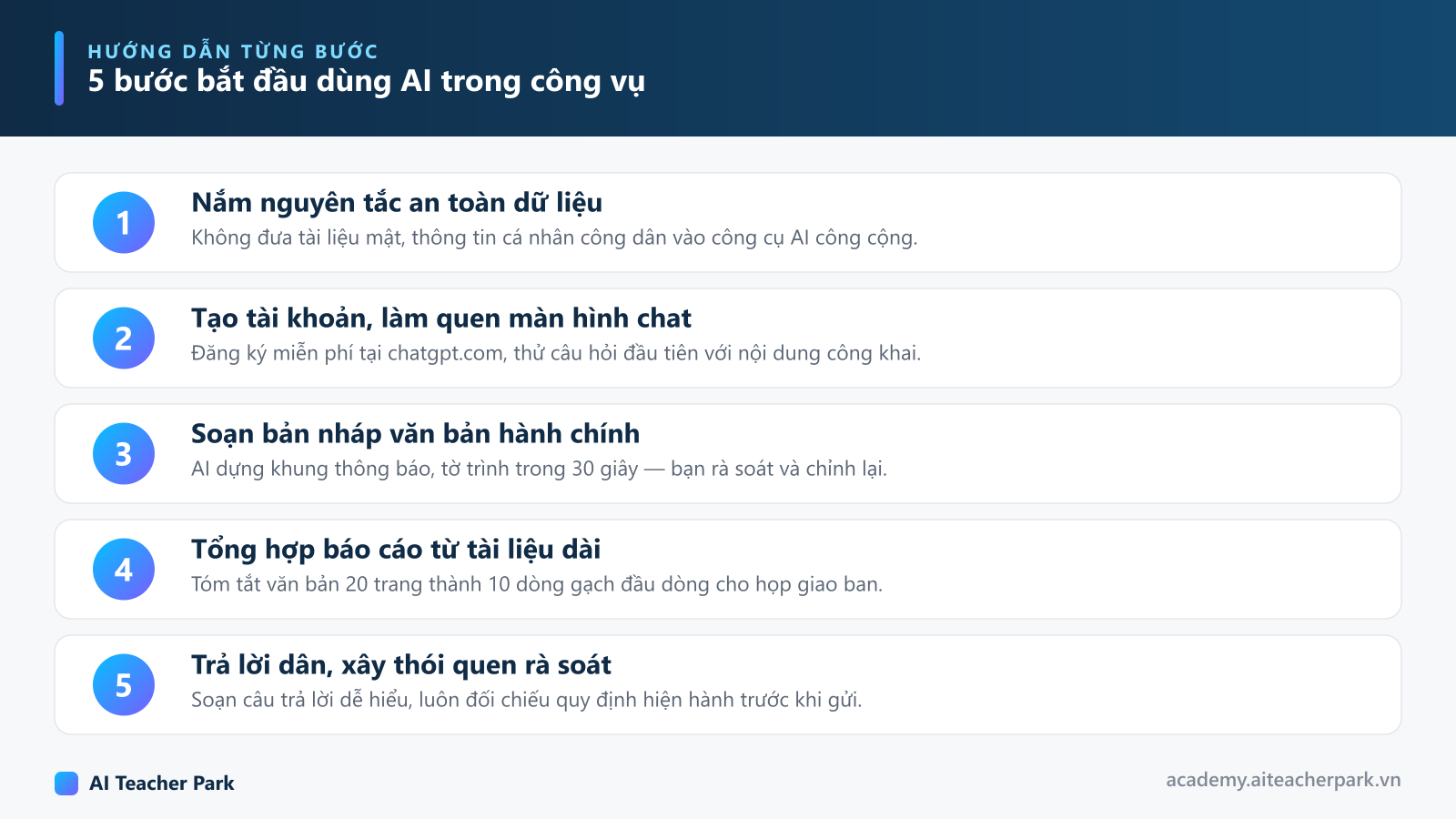 Sơ đồ 5 bước bắt đầu dùng AI trong công việc công vụ: an toàn dữ liệu, tạo tài khoản, soạn văn bản, tổng hợp báo cáo, trả lời người dân
