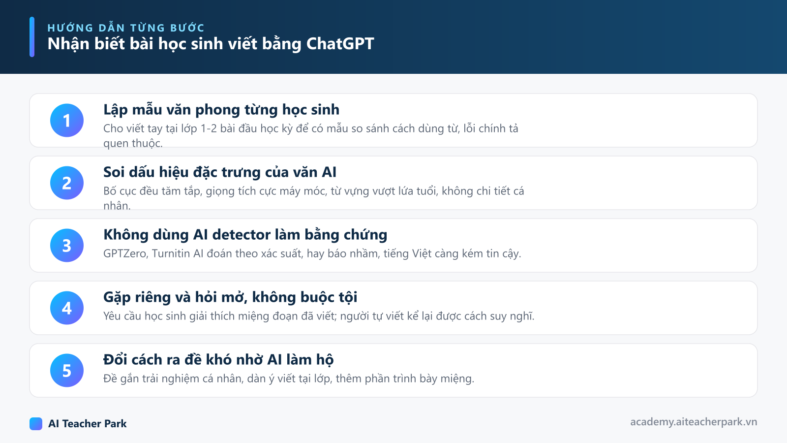 Sơ đồ 5 bước nhận biết bài học sinh viết bằng ChatGPT: lập mẫu văn phong, soi dấu hiệu văn AI, không tin AI detector, trao đổi riêng với học sinh, đổi cách ra đề
