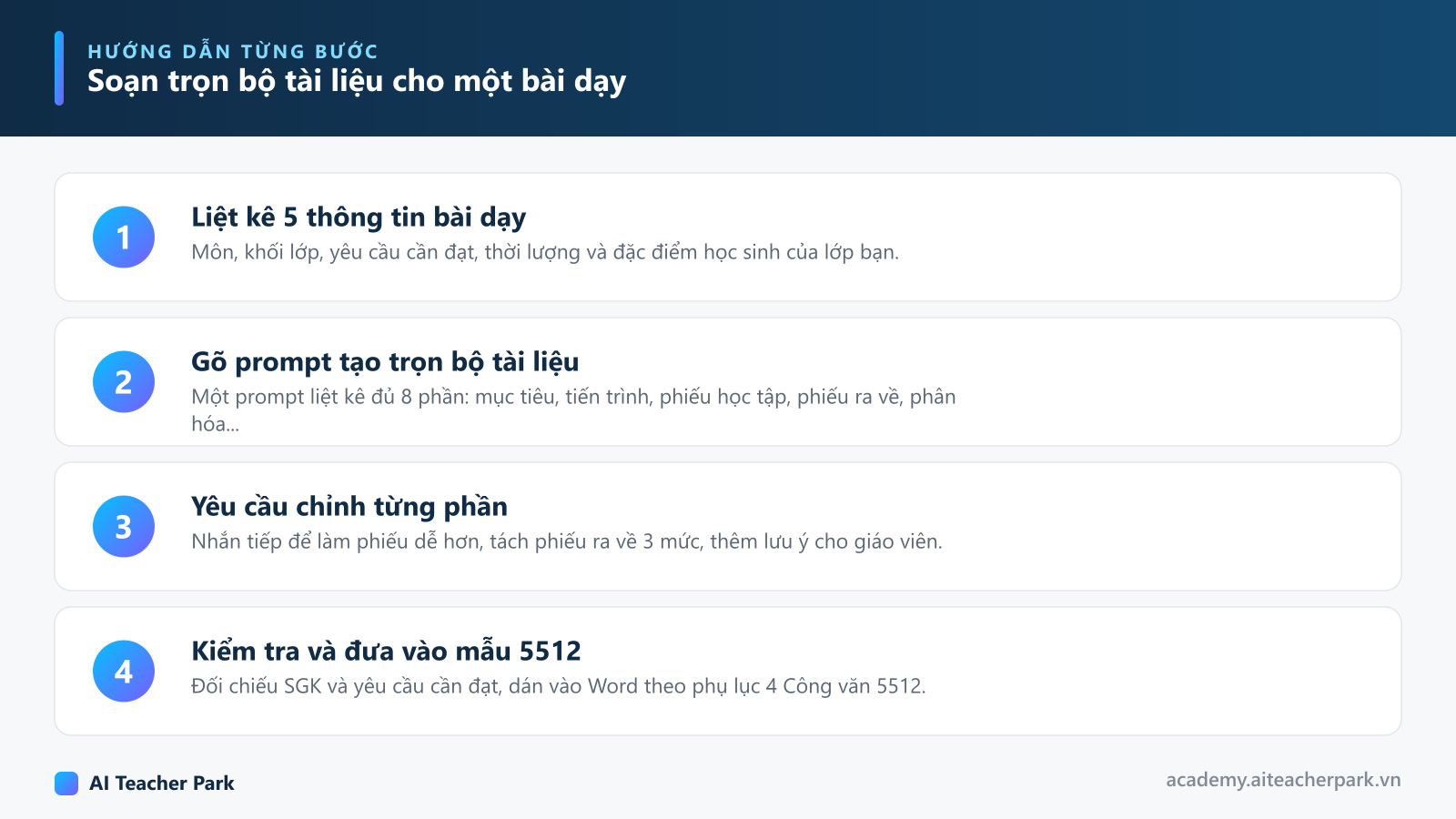 Sơ đồ 4 bước soạn trọn bộ tài liệu cho một bài dạy bằng ChatGPT: liệt kê thông tin, gõ prompt, chỉnh từng phần, kiểm tra và đưa vào mẫu 5512