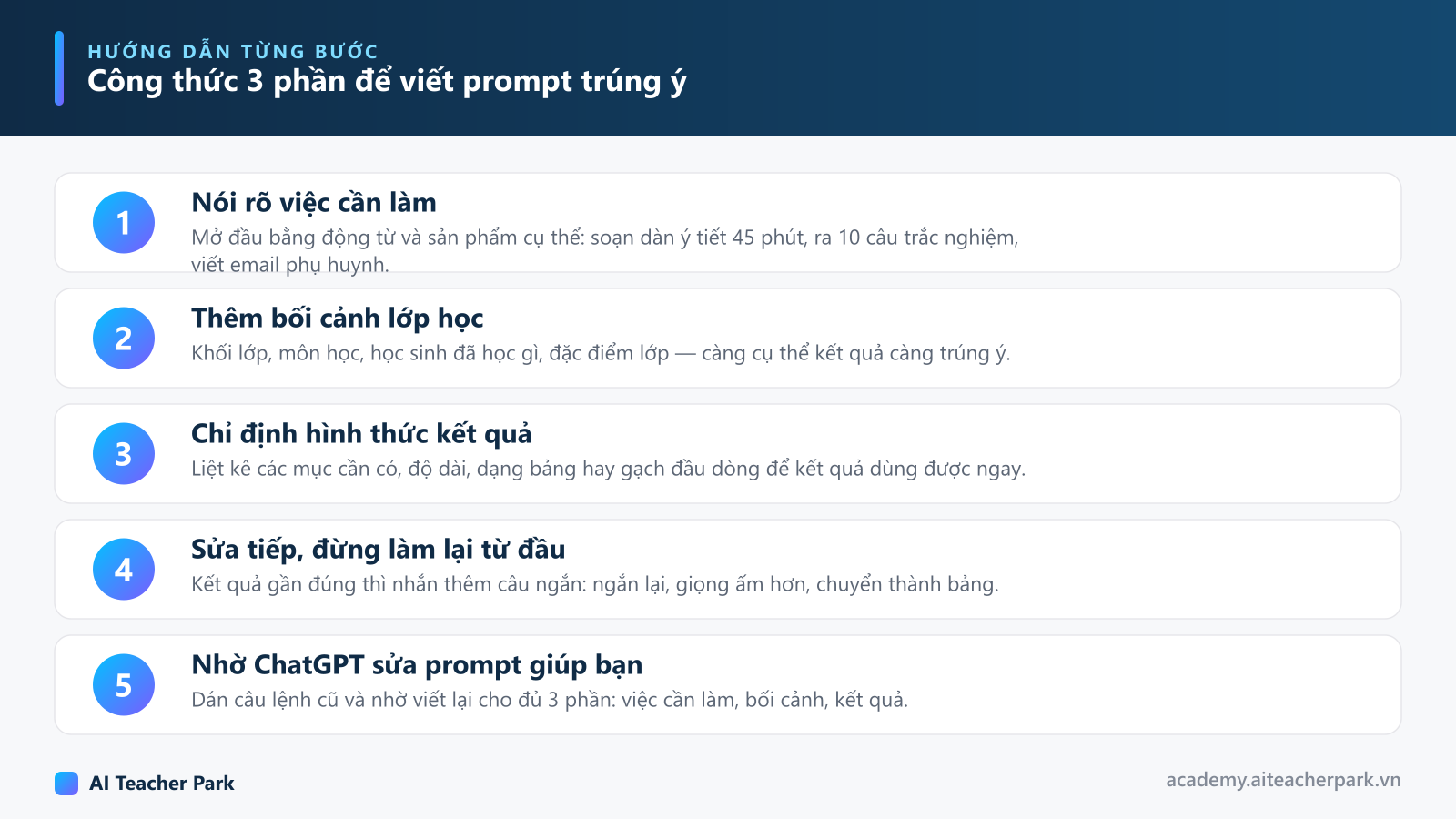Sơ đồ 5 bước viết prompt tốt hơn cho giáo viên: nói rõ việc cần làm, thêm bối cảnh lớp học, chỉ định hình thức kết quả, sửa tiếp trong hội thoại, nhờ ChatGPT sửa prompt