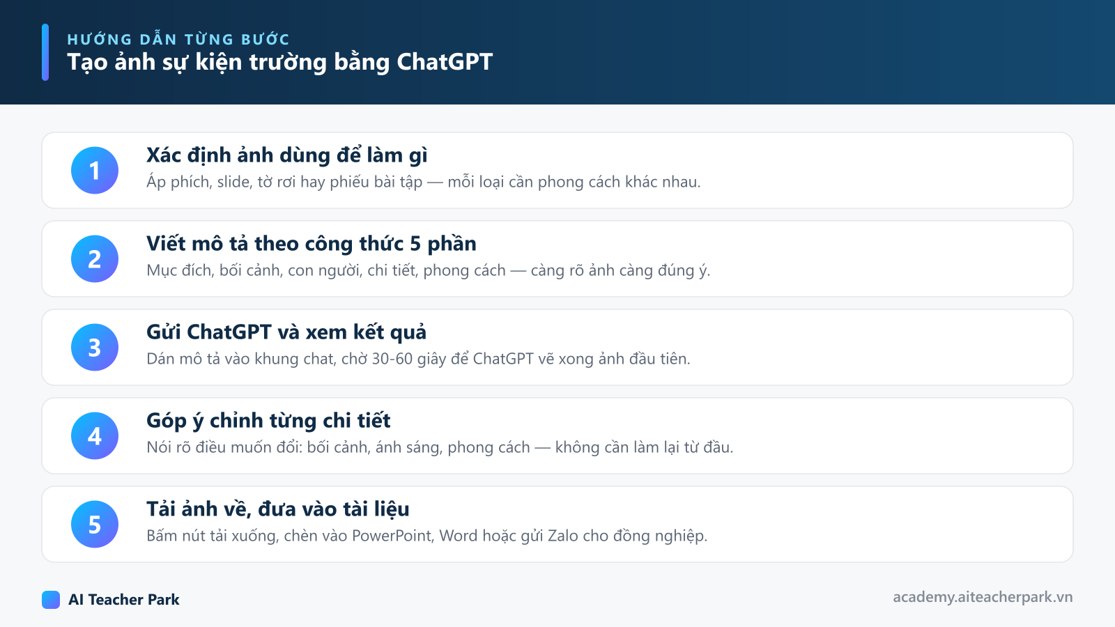 Sơ đồ 5 bước tạo hình ảnh cho sự kiện trường bằng ChatGPT: xác định mục đích, viết mô tả 5 phần, gửi ChatGPT, góp ý chỉnh sửa, tải ảnh về dùng