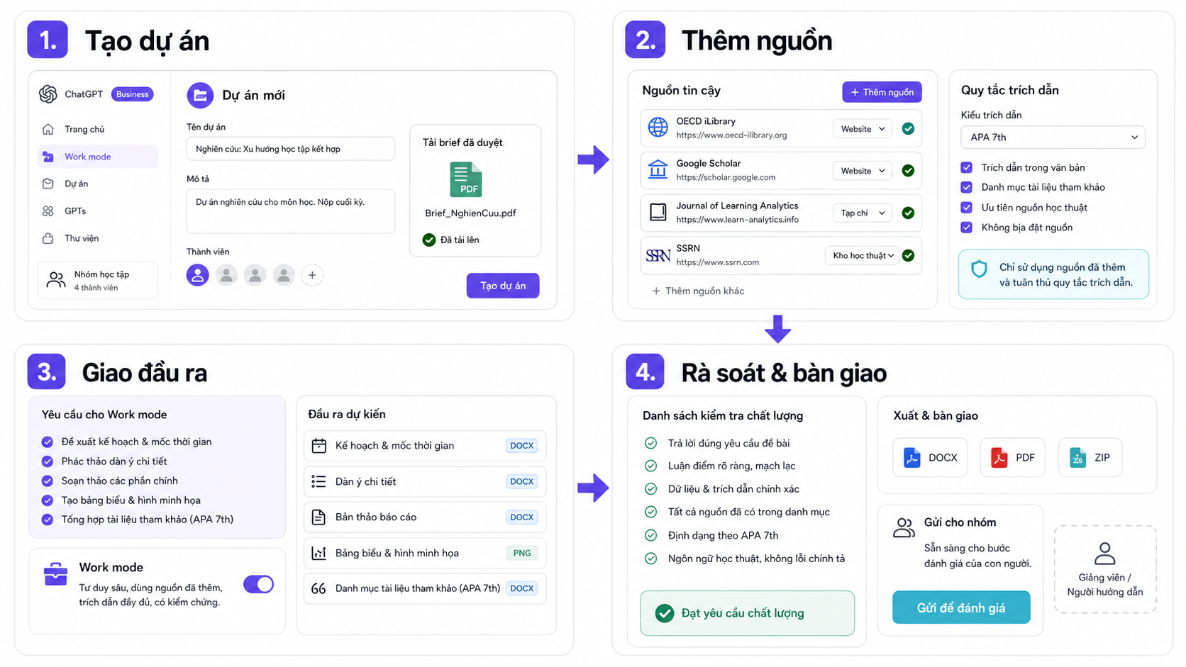 Giao diện minh họa dự án nghiên cứu trong ChatGPT Business Work mode