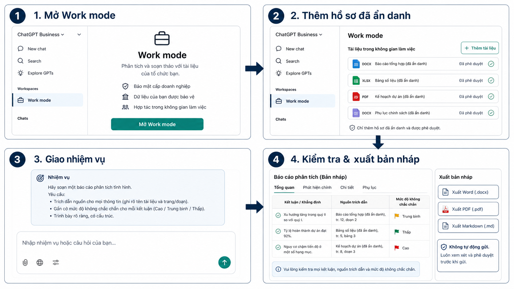 Giao diện minh họa Work mode tổng hợp tài liệu đã ẩn danh thành báo cáo tuần