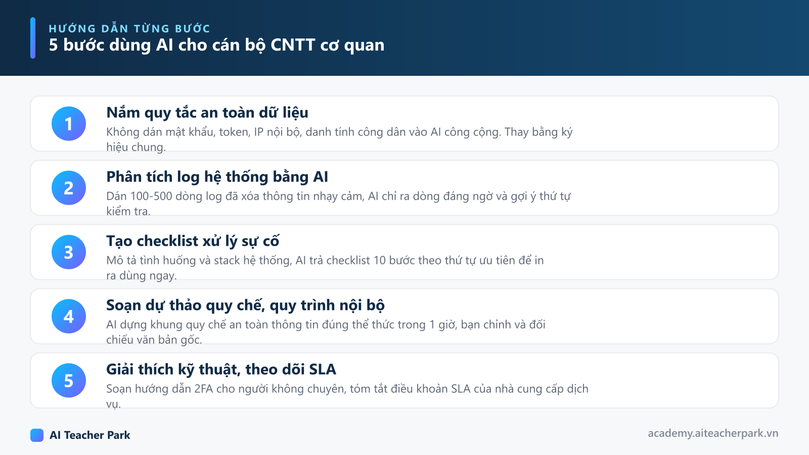 Sơ đồ 5 bước dùng AI cho cán bộ CNTT cơ quan nhà nước: an toàn dữ liệu, phân tích log, checklist sự cố, soạn quy chế, giải thích kỹ thuật và theo dõi SLA