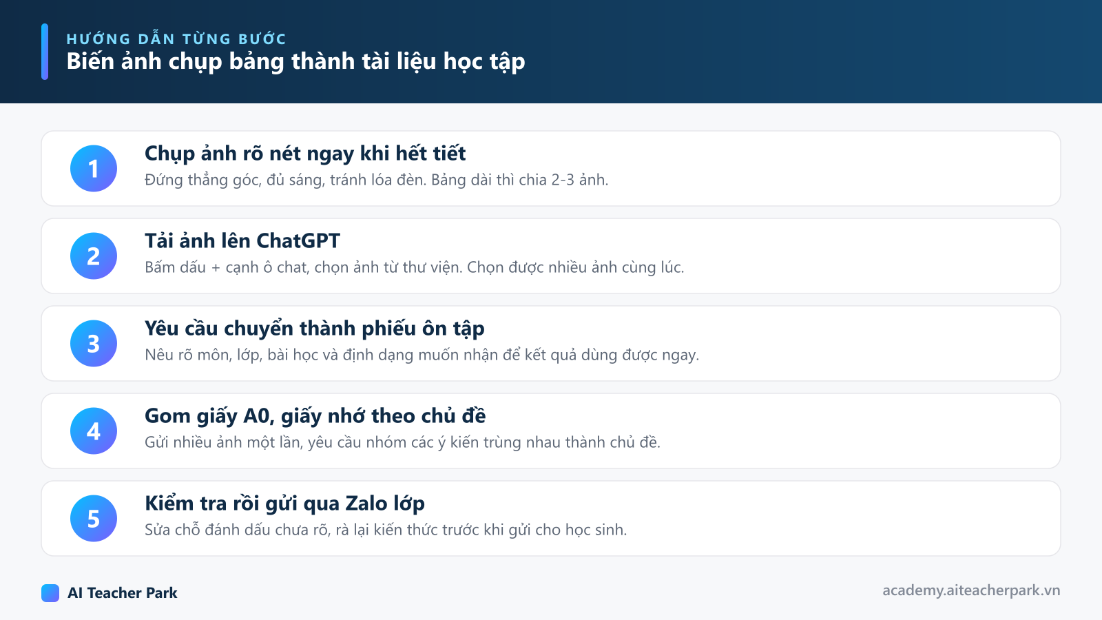 Sơ đồ 5 bước biến ảnh chụp bảng và giấy A0 thành tài liệu học tập: chụp ảnh rõ nét, tải lên ChatGPT, yêu cầu chuyển thành phiếu ôn tập, gom ý kiến theo chủ đề, kiểm tra rồi gửi qua Zalo