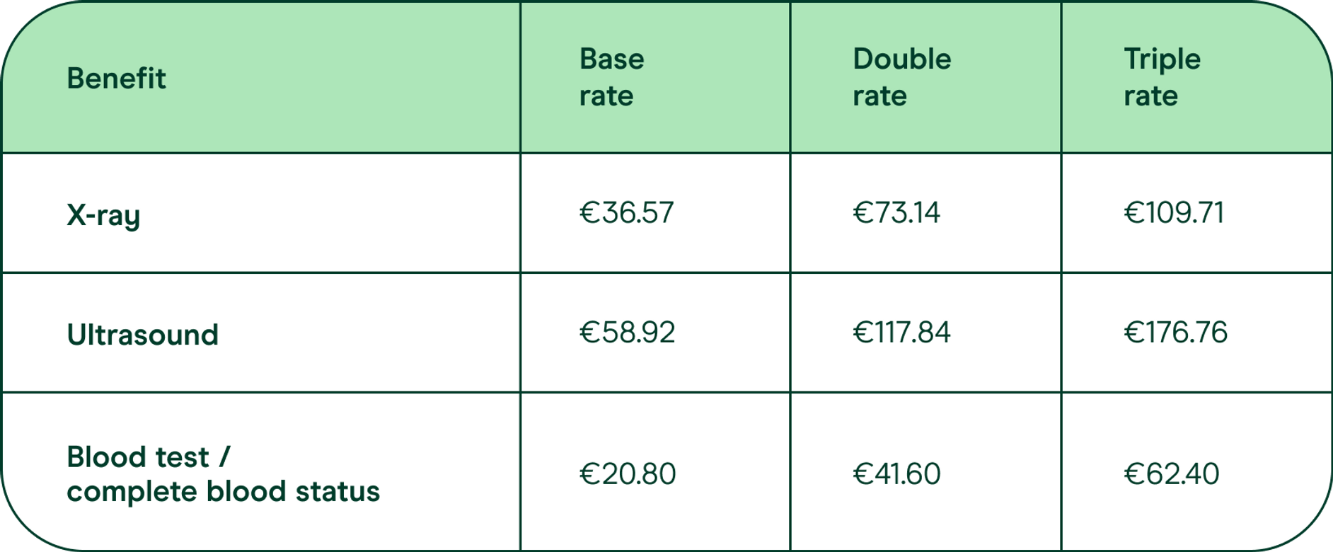 Cost of cat hot sale vaccinations and neutering