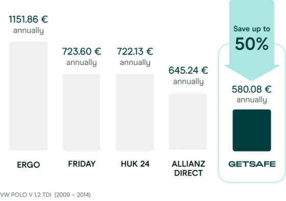 Getsafe Car Insurance Daily Cancellation On Your Phone