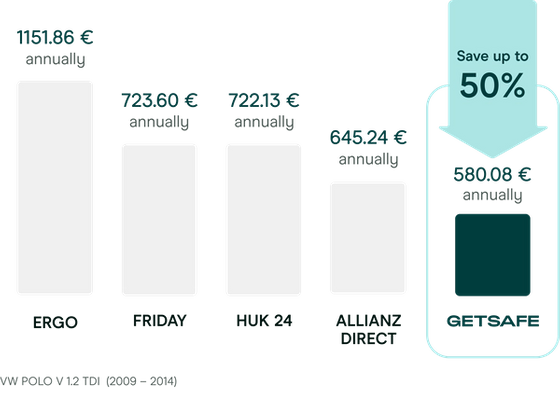 Getsafe Car Insurance Daily Cancellation On Your Phone
