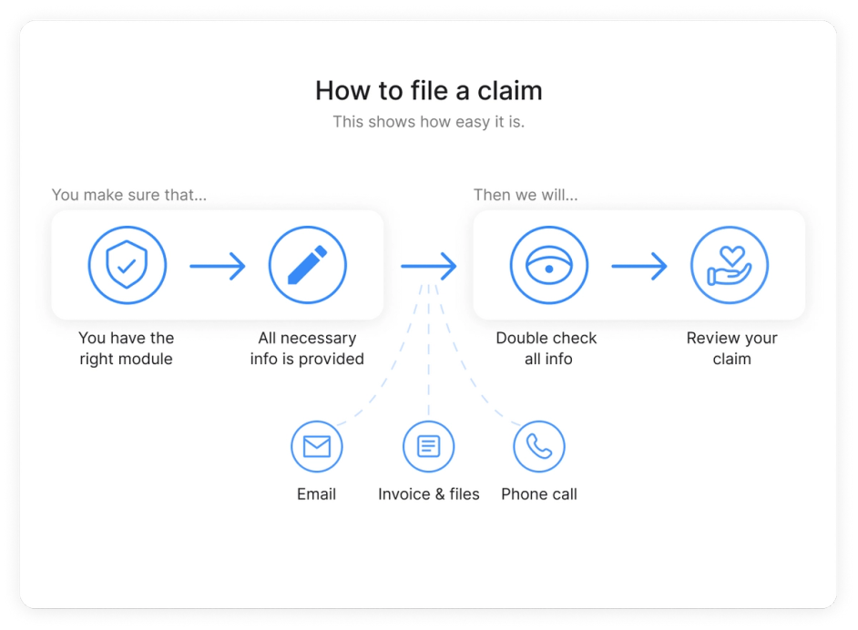 how-to-file-a-claim-with-getsafe-getsafe-blog