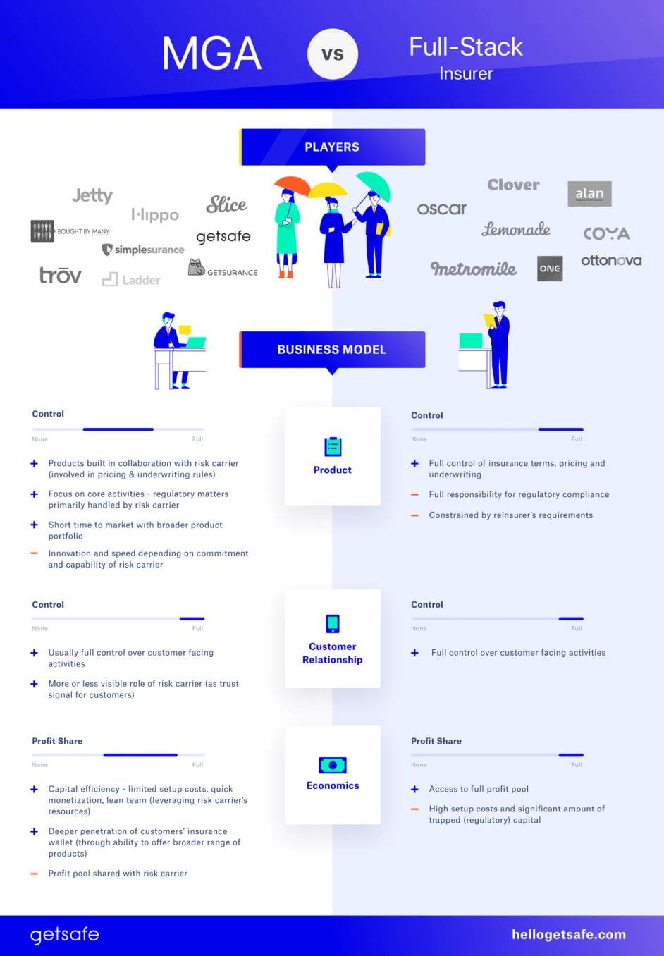 MGA vs Fullstack Insurer Infographic