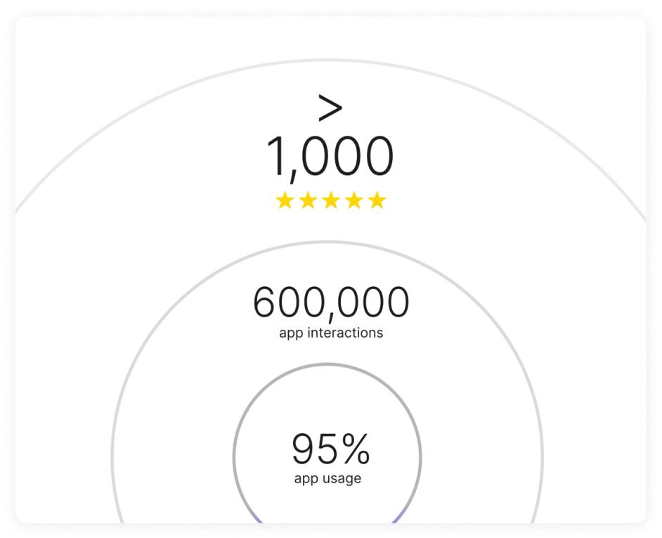 Getsafe metrics 2019