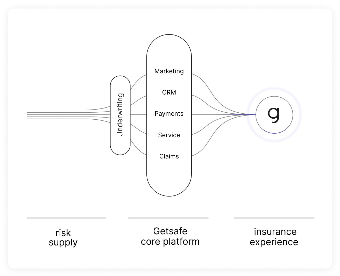 Getsafe company build and experience in 2019