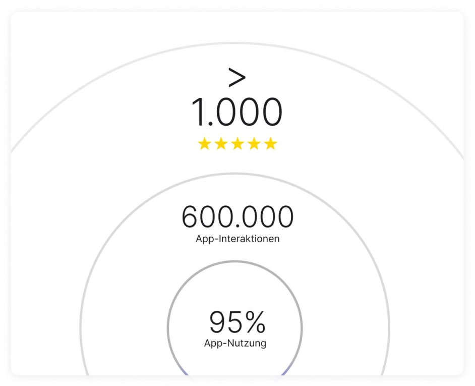 Getsafe Metriken 2019