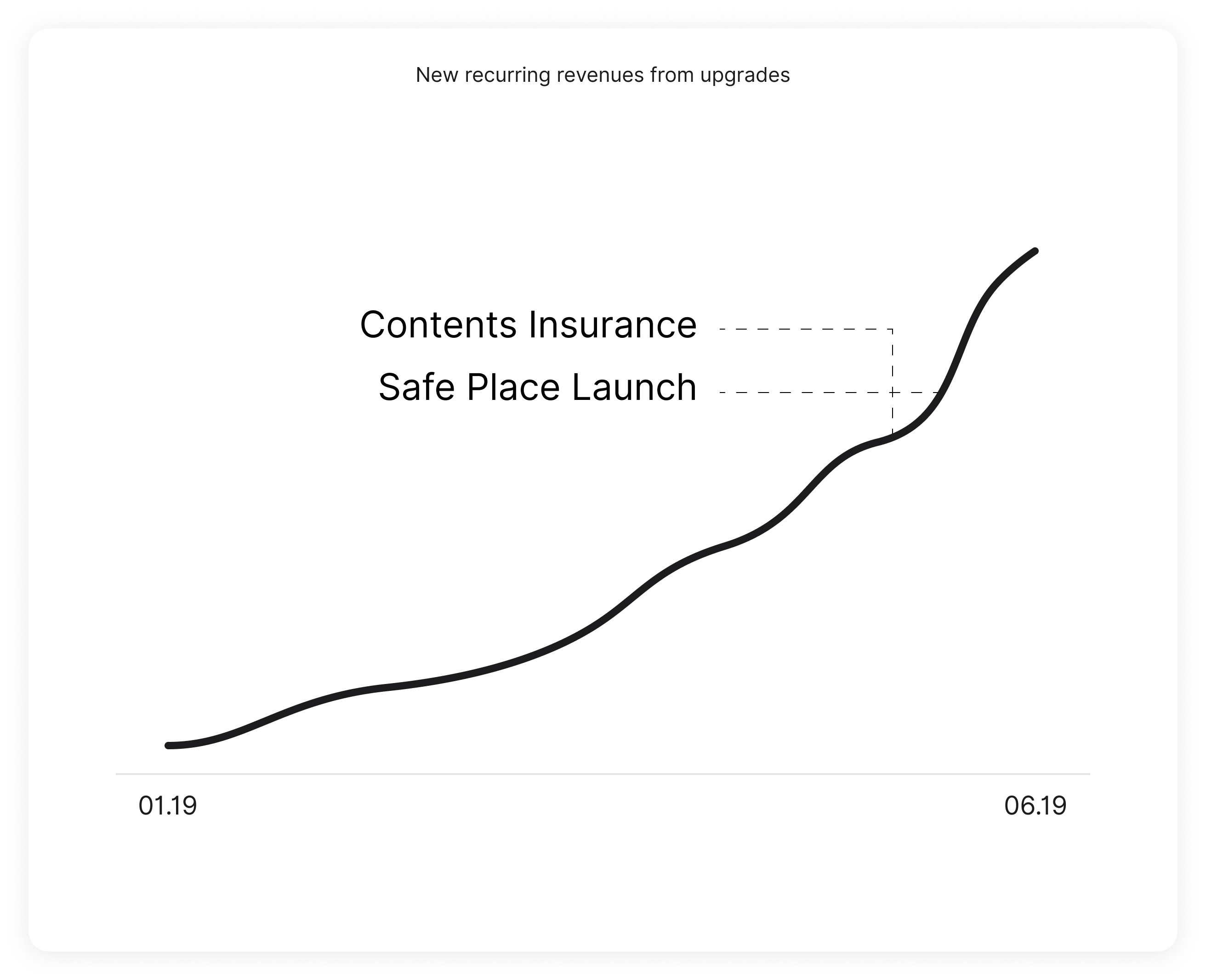 Share of Premium from Cross-Selling