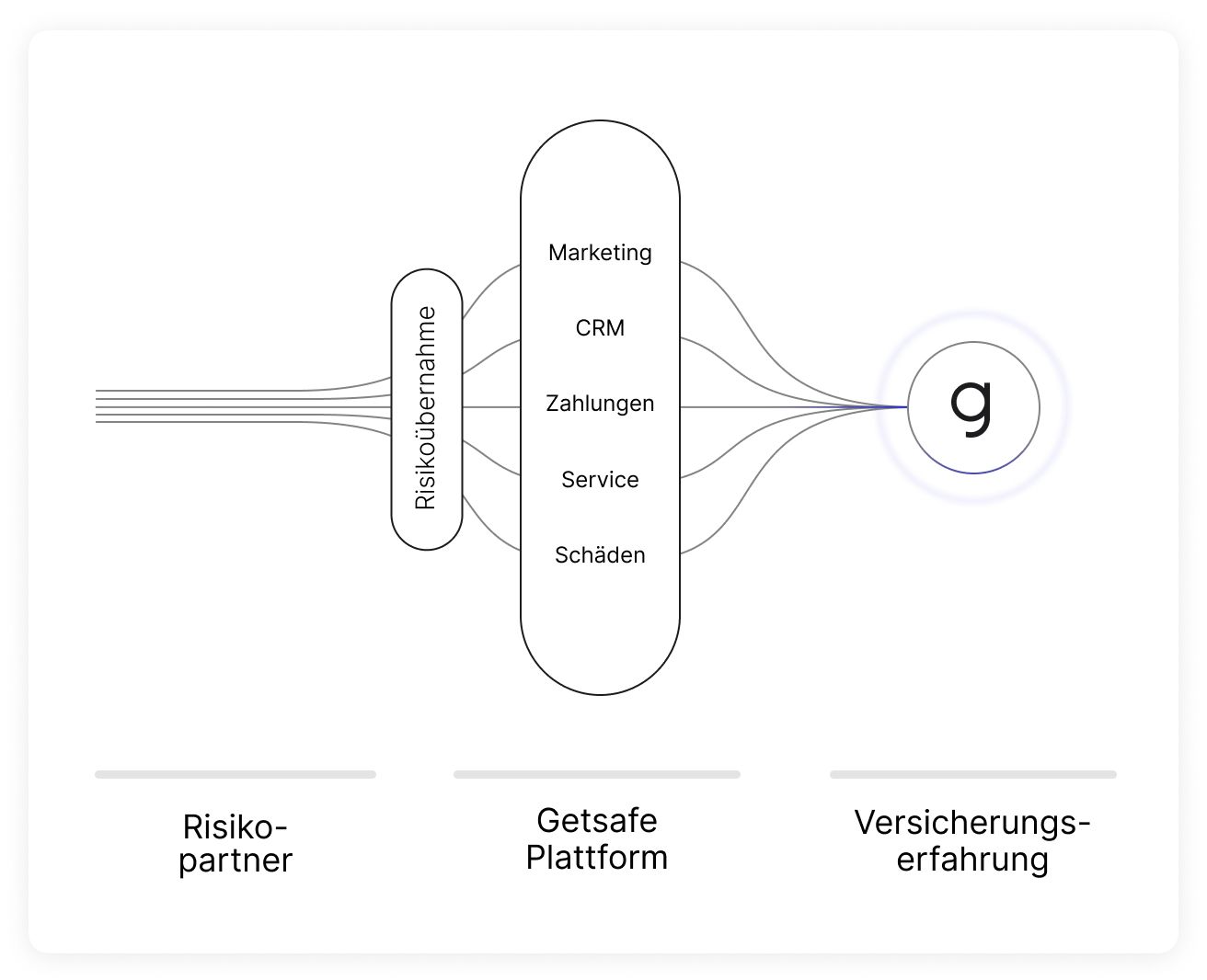 Getsafe Unternehmensaufbau und -erfahrung im Jahr 2019