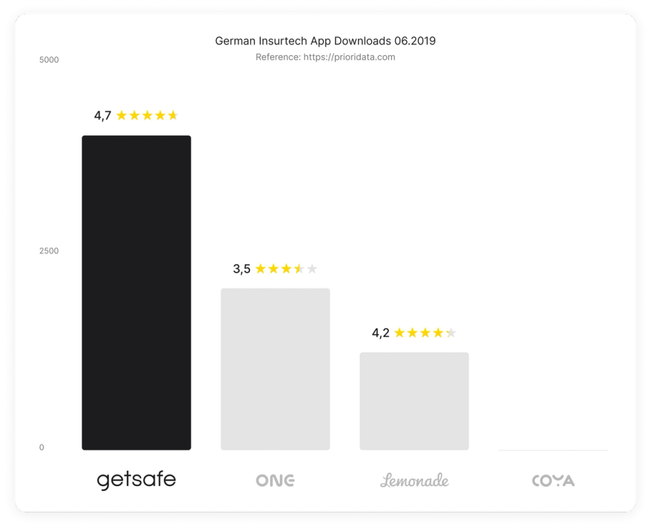 App downloads