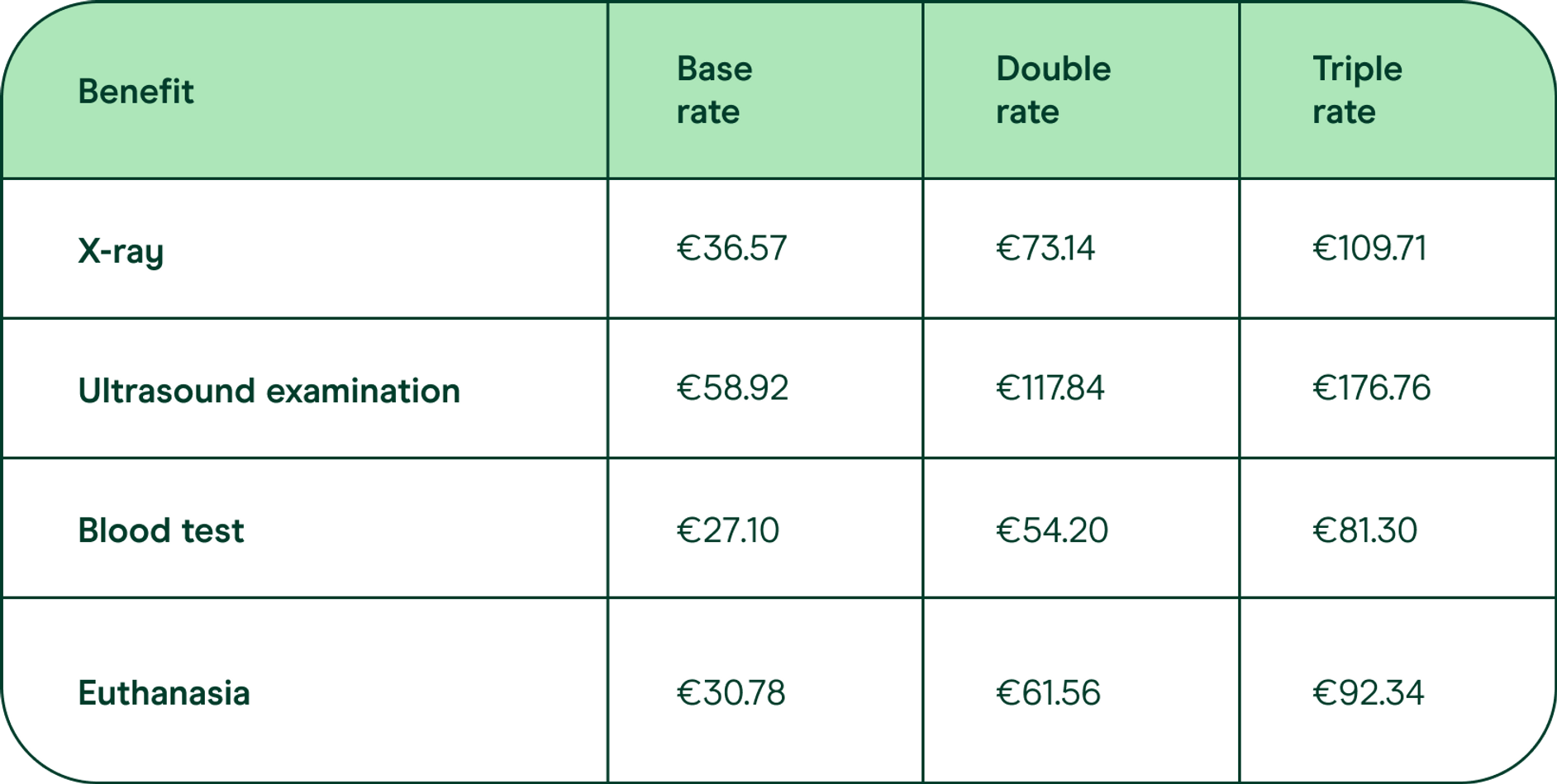 Veterinarian costs for dogs an overview   Getsafe Blog